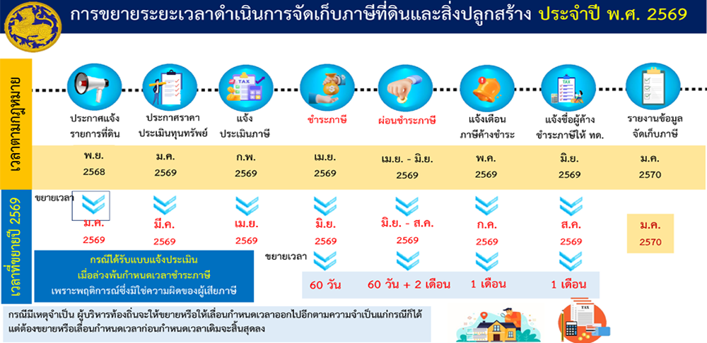 ภาพกิจกรรม 1
